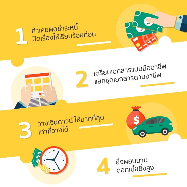 ผ่อนรถมือหนึ่ง ต้องคำนึงถึง 4 สิ่งนี้ - Sunday Blog