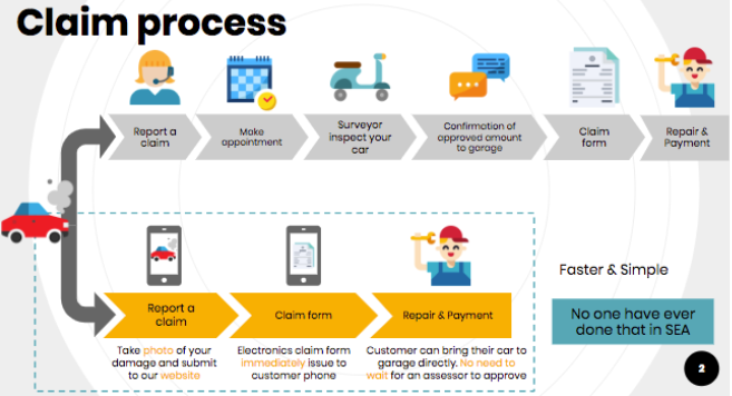 auto insurance claims process flow diagram