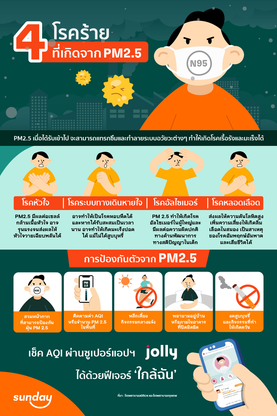Jolly feature pm2 5 infographic 06 01 1 sunday blog