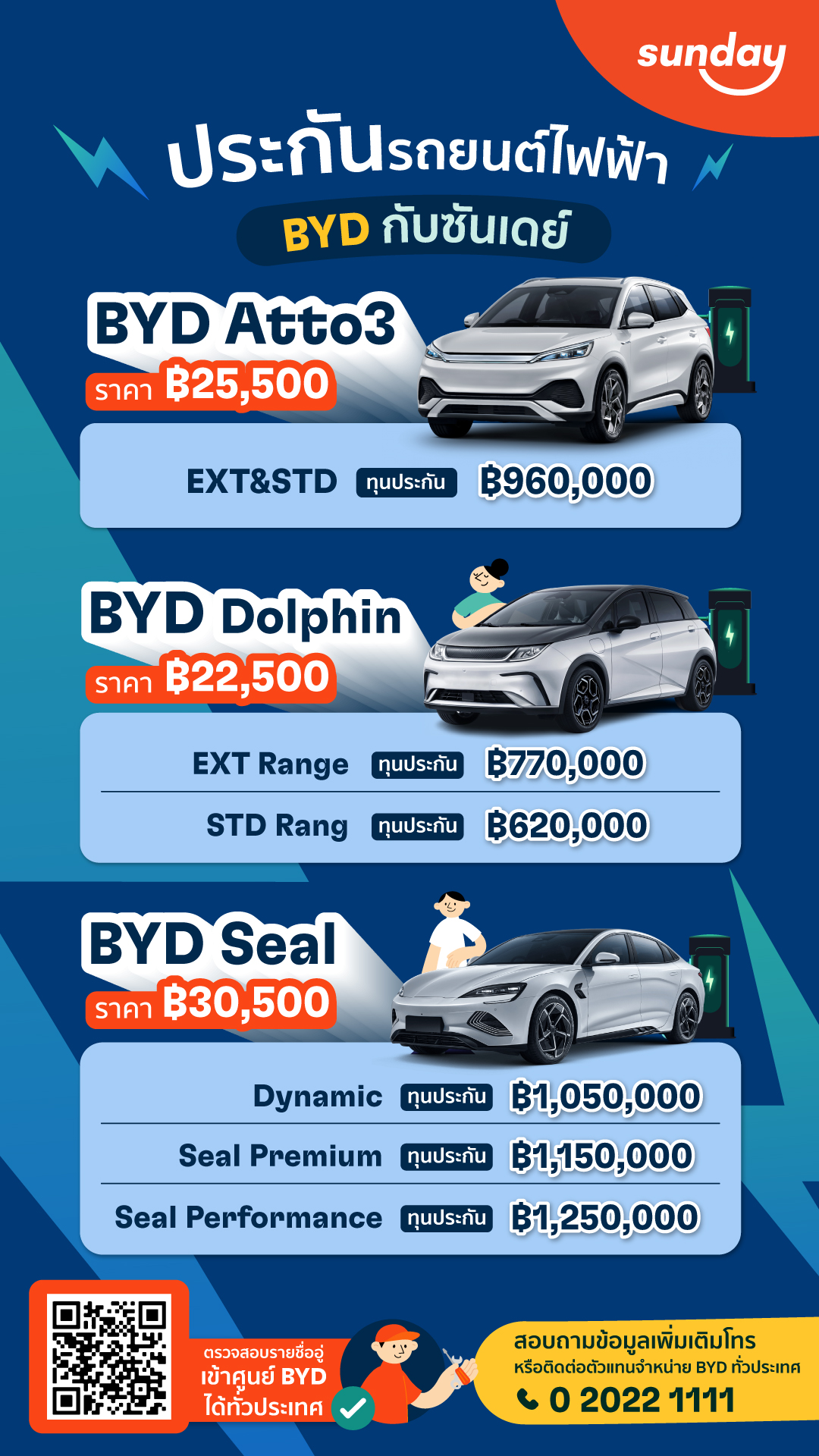 BYD Insurance Price from Sunday Insurance