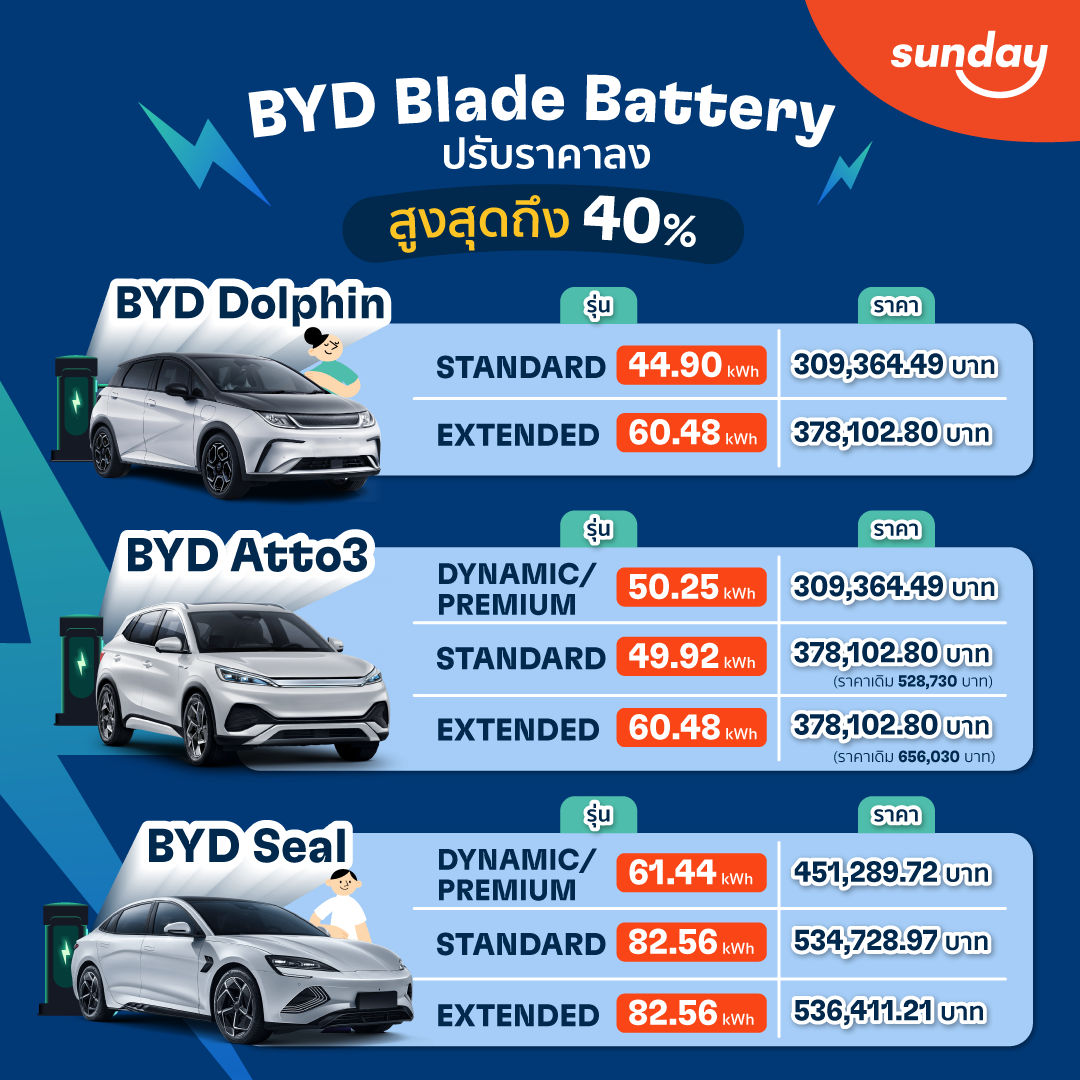 BYD Blade Battery