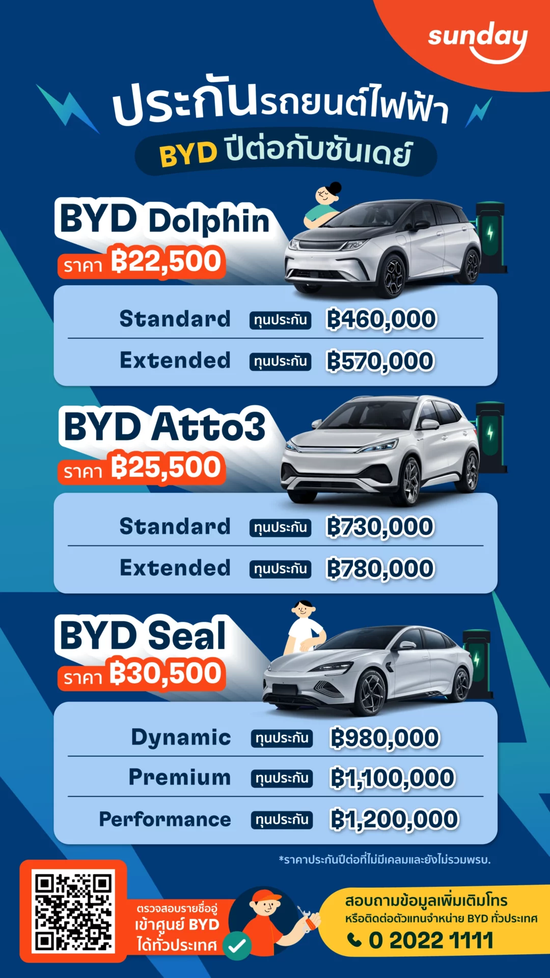 ประกันรถยนต์ไฟฟ้า BYD ปีต่อกับซันเดย์