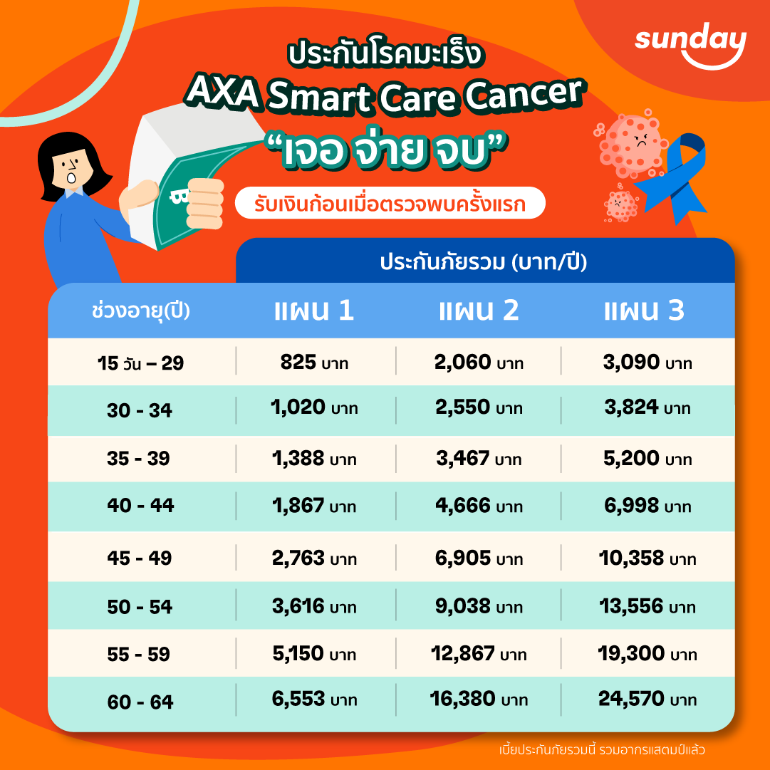 ประกันโรคมะเร็ง เจอจ่ายจบ AXA smart care cancer