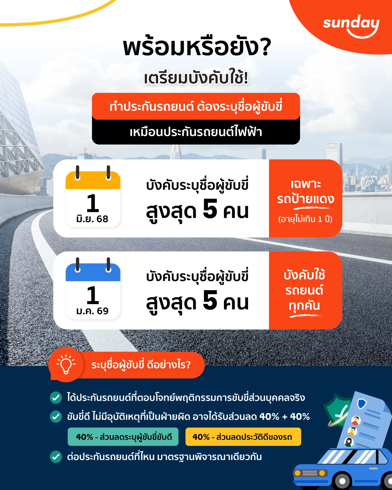กฎใหม่ประกันรถยนต์น้ำมัน มีเงื่อนไขบังคับระบุผู้ขับขี่อย่างไร
