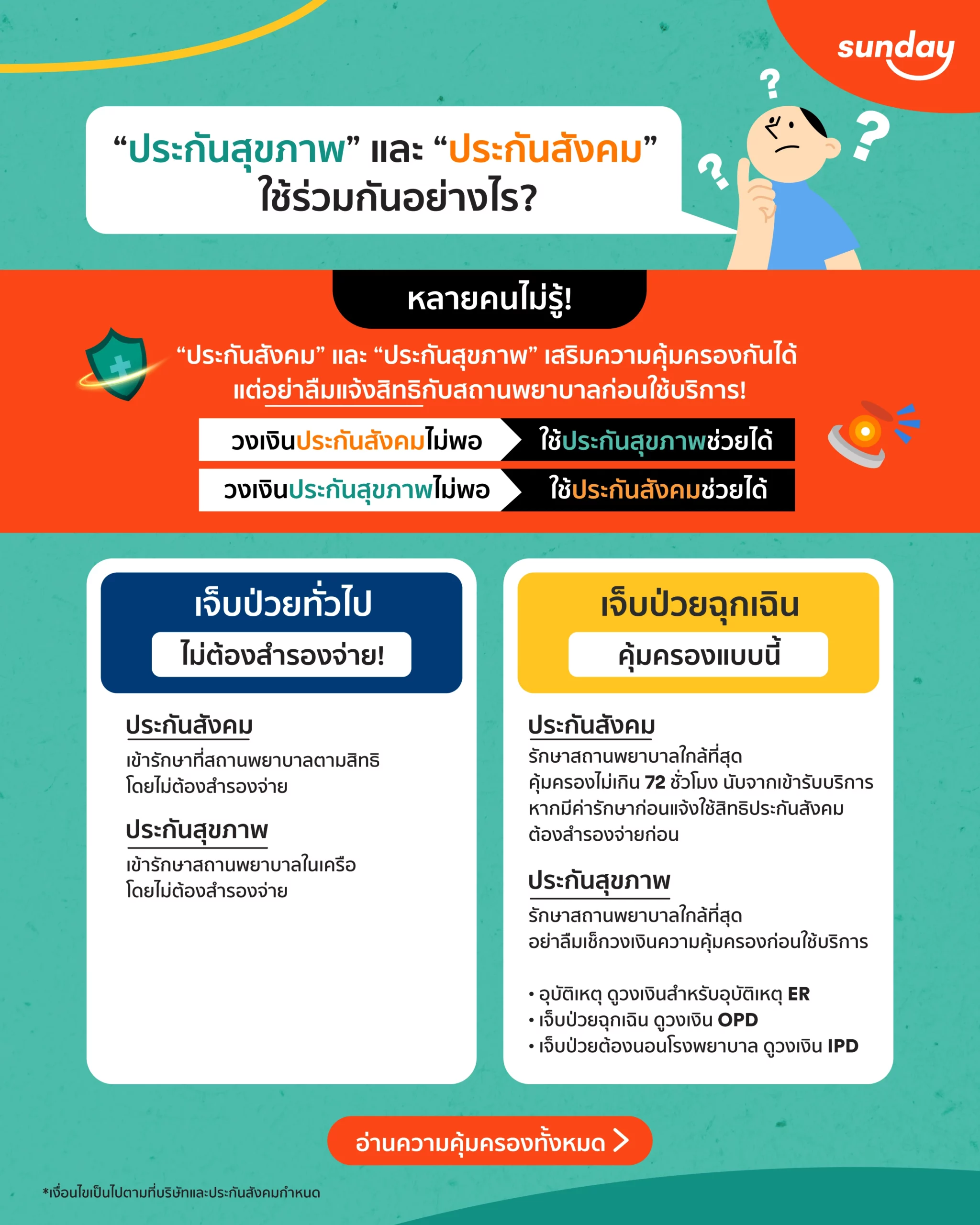 วิธีใช้ประกันสังคมร่วมกับประกันสุขภาพ