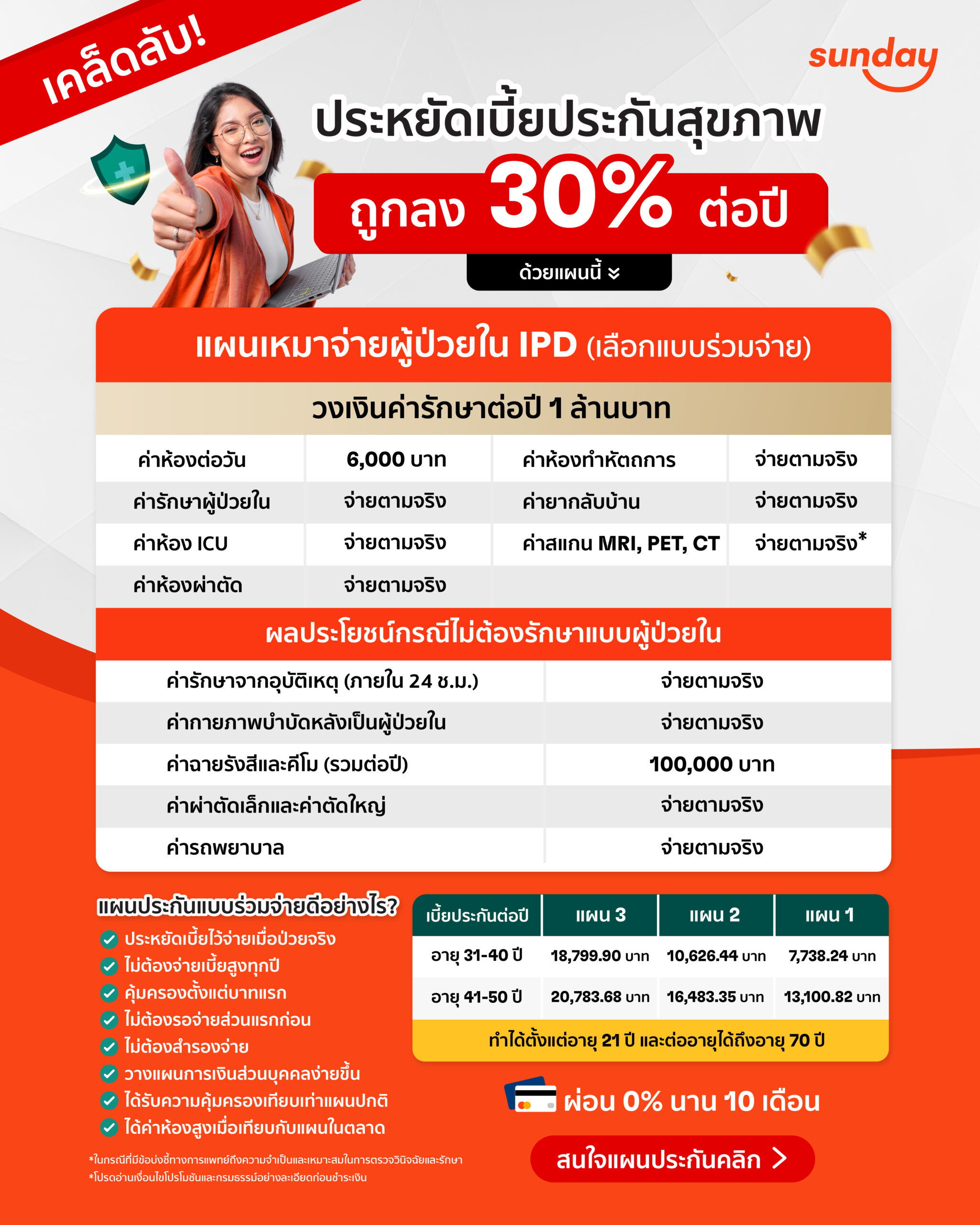 ประกันสุขภาพซันเดย์