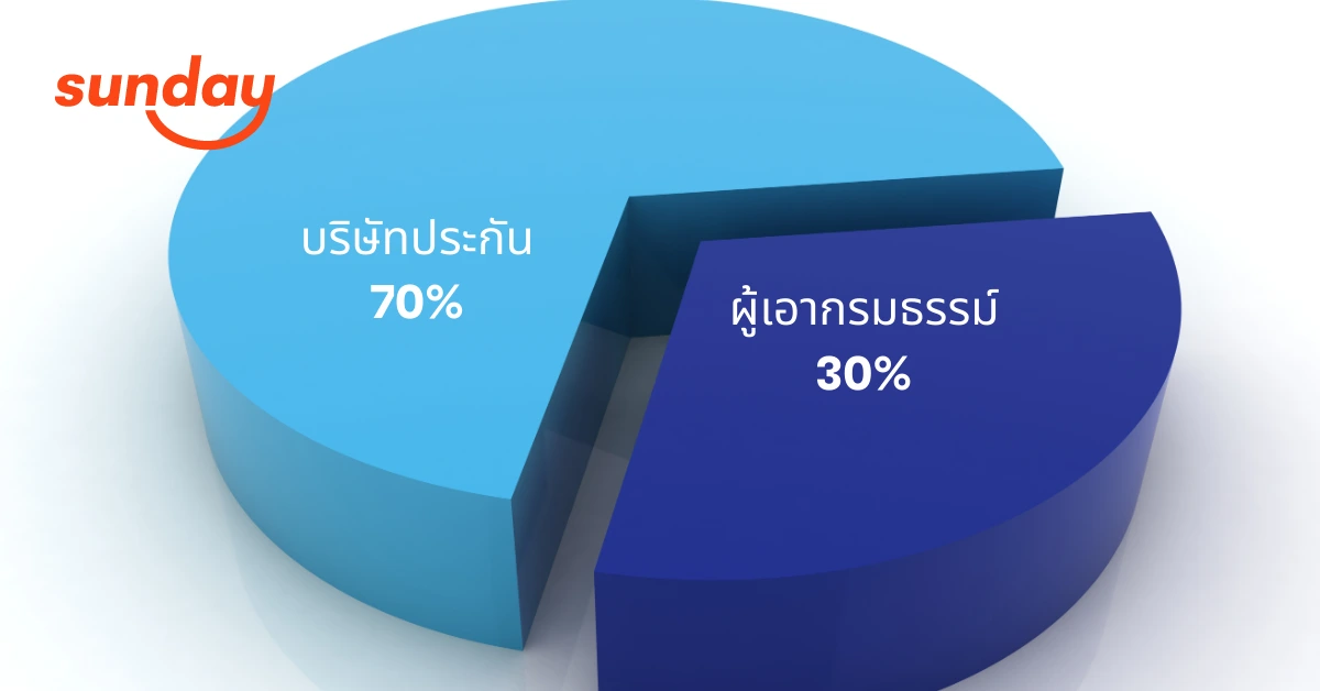 ประกันสุขภาพแบบร่วมจ่าย