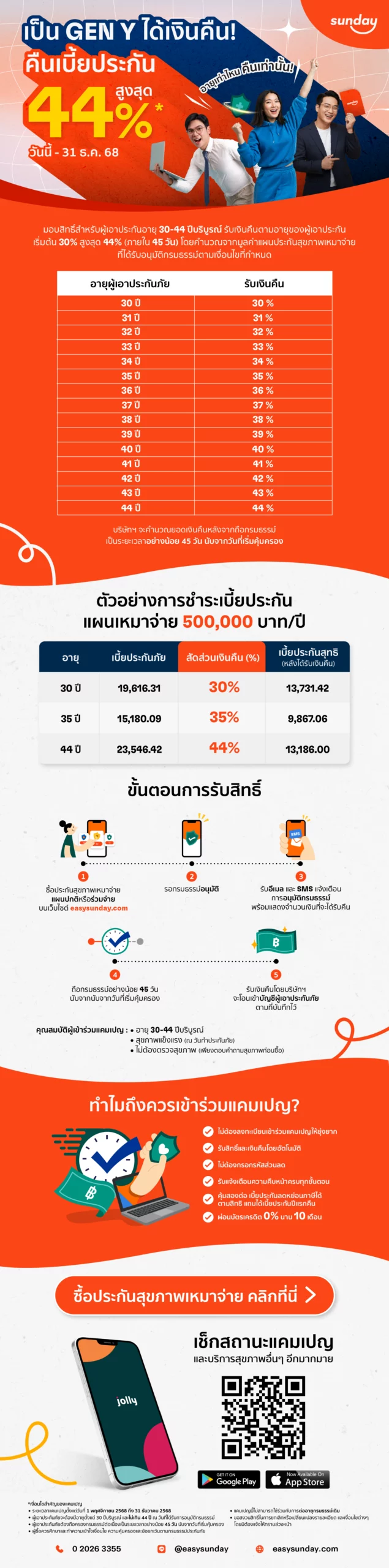 โปรโมชัน ประกันซันเดย์