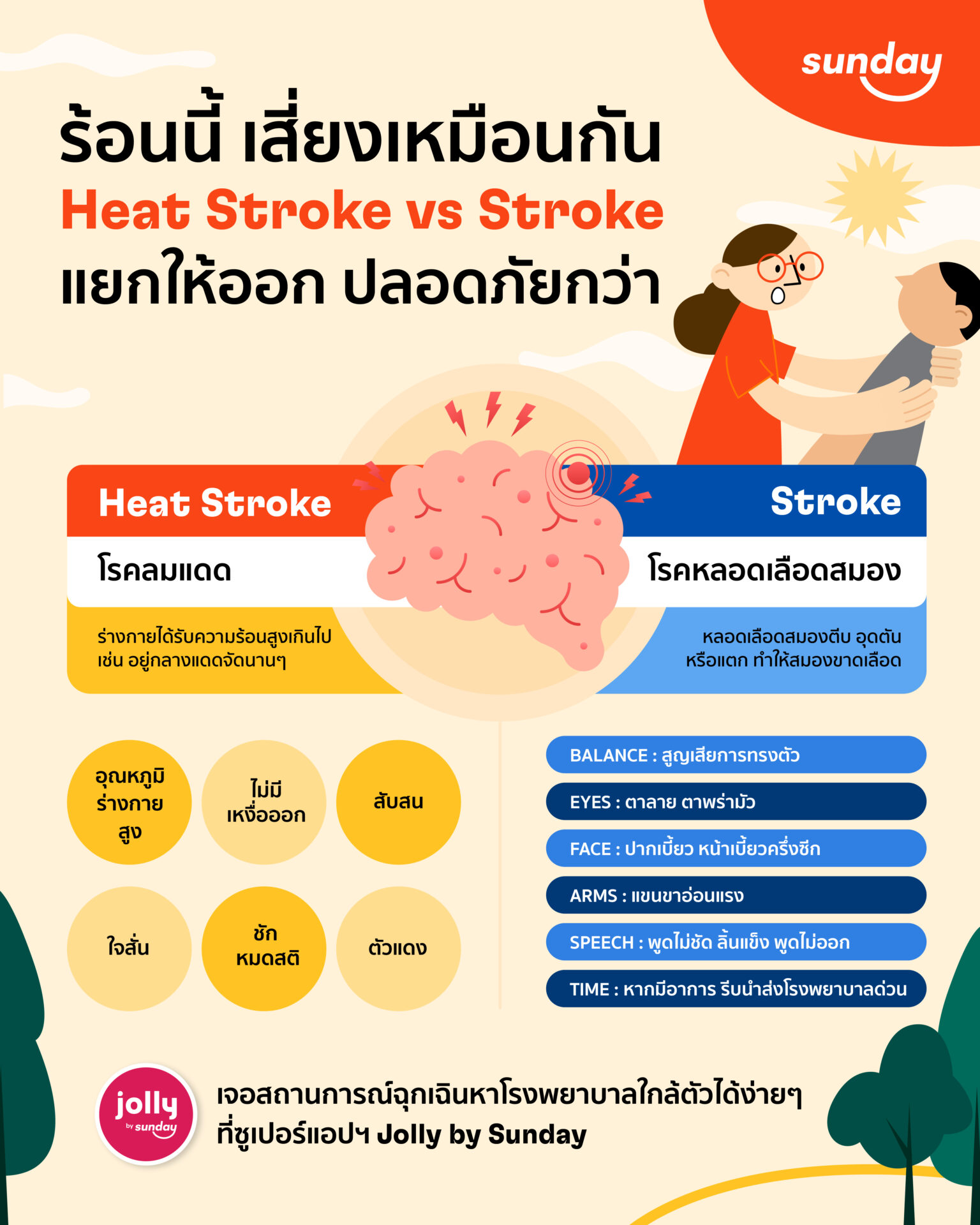 Stroke และ Heatstroke ต่างกันอย่างไร?