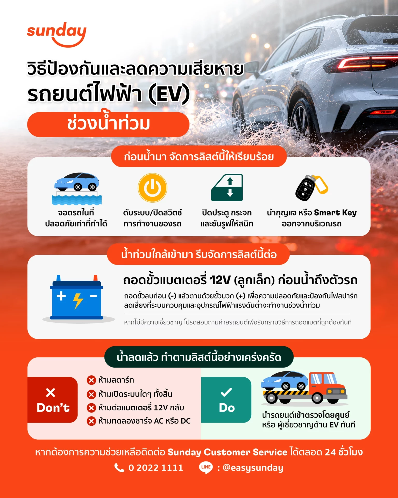วิธีป้องกันและลดความเสียหายรถยนต์ไฟฟ้า (EV) ในช่วงน้ำท่วม
