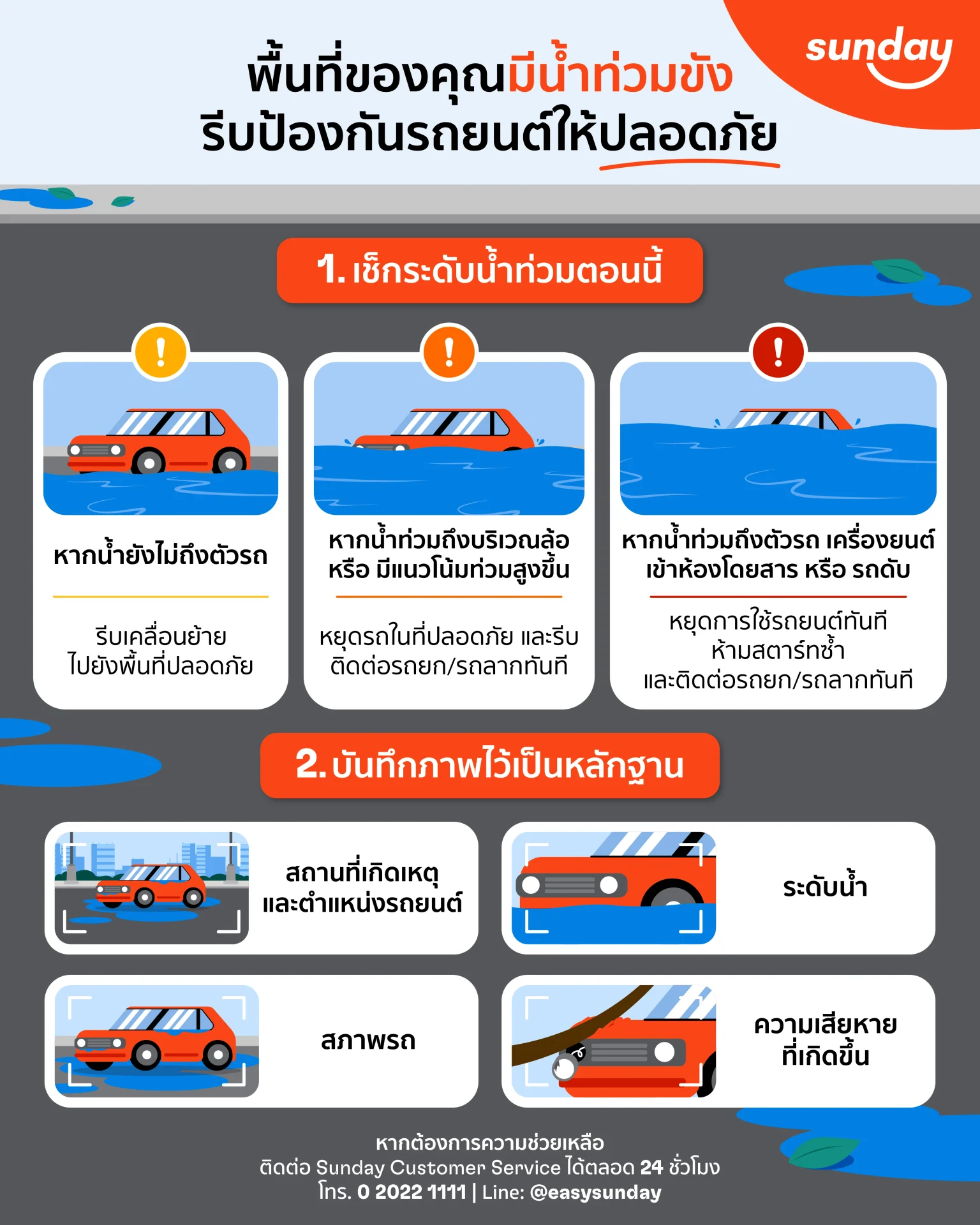 วิธีตรวจสอบรถยนต์ หลังน้ำลดลงแล้ว